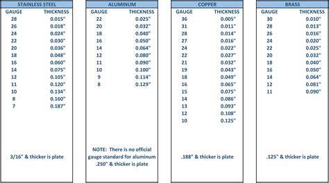 sheet metal thickness range